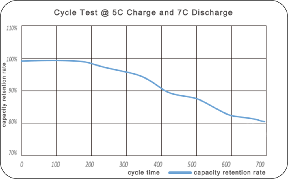 chart1