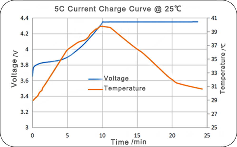 chart3